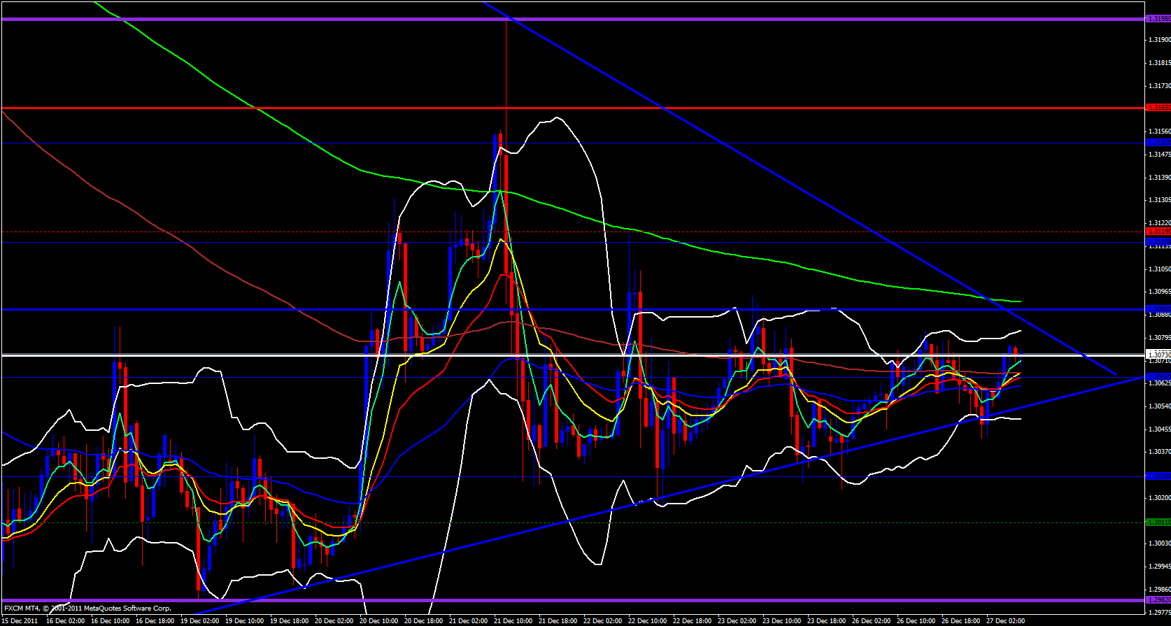 EUR/USD 1 Hour Chart - December 27, 2011 EUR/USD 1 Hour Chart - December 27, 2011